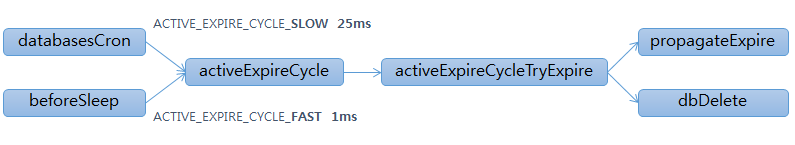 latency event-name expire-cycle