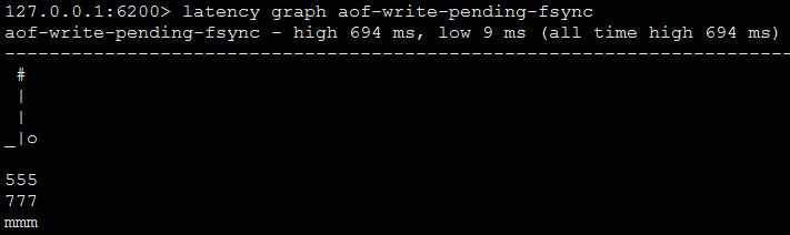 latency graph ASCII-art style aof-write-pending-fsync