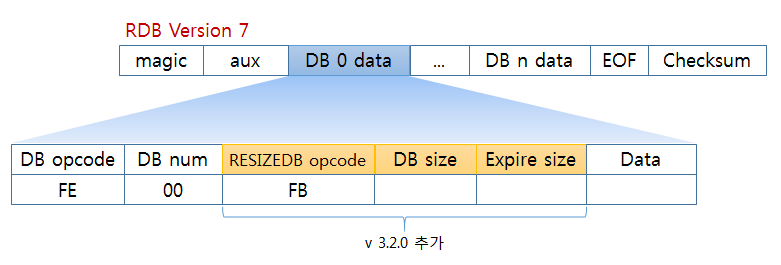 rdb version 7 db format